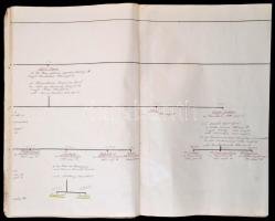 cca 1937 A Szász-Coburg-Gothai ház magyarországi ágának kéziratos leszármazási táblája a kezdetektől...