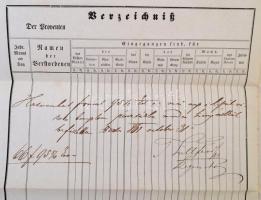 1861 Budapest Lipótvárosi Plébánia kimutatása, az elhunytak neveivel, aláírással