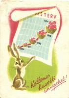 2 db MODERN magyar szocialista húsvéti propaganda lap, Ötéves terv, Rákosi címer / 2 MODERN Hungarian Socialist Easter propaganda postcards