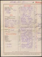 1911 Müncheni söröző grafikus étlapja. / 1911 München beer-house graphic menu