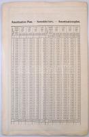 Budapest 1913. "A Temes- és Somogy-vármegyei Egyesült Helyi Érdekű Vasutak Részvénytársaság&quo...