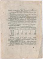 Szovjetunió 1947. 25R sorsjegy T:III fo.
Soviet Union 1947. 25 Rubles lottery ticket C:F spotted
