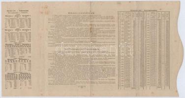 Budapest 1882. "Magyar szent korona országainak vörös-kereszt egylete" kisorsolási kötvény...