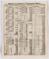Csehország / Történelmi tartomány / Karlovy Vary 1851. "Karlsbadi Kórház" tájékoztatót a n...