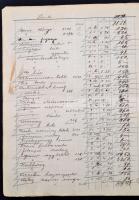 1914 Bettelheim Miksa és Társa, díszes fejléces számla okmánybélyeggel