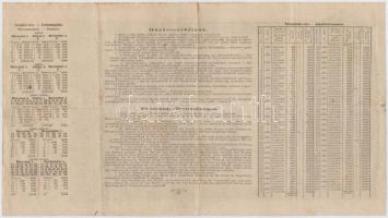 Budapest 1882. "Magyar szent korona országainak vörös-kereszt egylete" kisorsolási kötvény...