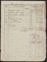 1920 Kiss Ernő és Társa fa- és fémipari különlegességek országos áruháza díszes fejléces számla, okm...