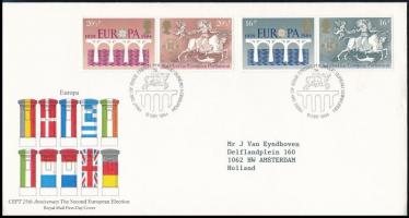 1982-1984 2 klf FDC 1982-1984 2 FDC