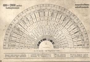 1935 Rádiós papír 2db
