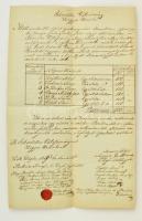1847 Dági jobbágyok kölcsönkérő folyamodványa az esztergomi takarékpénztárhoz, magyar nyelven, rányomott viaszpecséttel