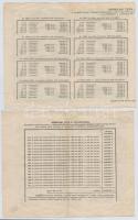 Budapest 1899-1941. 8xklf kölcsön kötvény és nyereménykötvény tétel, közte 1906. "A Magyar Jelz...