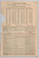 Budapest 1899-1941. 8xklf kölcsön kötvény és nyereménykötvény tétel, közte 1906. "A Magyar Jelz...