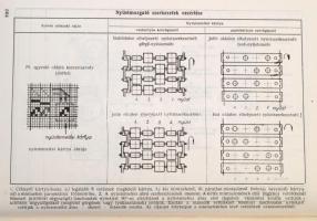 A gyapjúipar gyártási ismeretek I-II. kötet. Szerk.: Horváth László. Bp., 1963, Közgazdasági és Jogi...