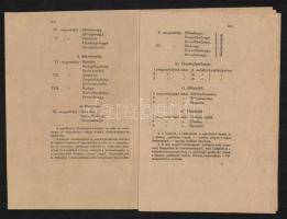 1921. évi XXXII. törvénycikk a Nemzeti Hadsereghez tartozó hivatásos havidíjasoknak és hivatásos alt...