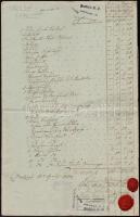 1802 Nagyvázsonyi Zichy uradalmi leltár. 8 p címeres pecsétekkel