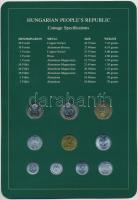 1983-1984. 2f-20Ft (10xklf) "Coin Sets of All Nations" forgalmi szett felbélyegzett karton...