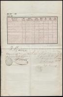 1855 Burgenlandi illetőségű személy útlevele 6kr Cm okmánybélyeggel / Passport for citizen in Burgen...