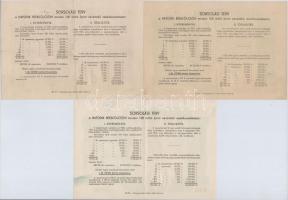 Budapest 1955. "Hatodik Békekölcsön" nyereménykölcsön 50, 100 és 200Ft-ról (3xklf) mind sz...