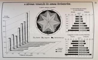 Dr. Farkasfalvi Sándor: A budapesti gyárak üzemi és termelési statisztikája. Statisztikai Közleménye...