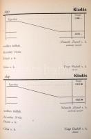 1922-1943 a Magyar Atlétikai Club Evezős Szakosztály évi jelentése: 1922-1925; 1928-1933; 1935-1943,...