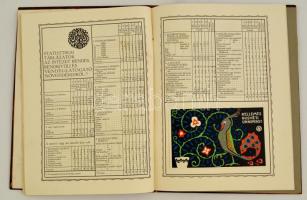 Országos Magyar Kir. Iparművészeti Iskola 1912-1913. évkönyve. Szerk. Czakó Elemér.
(Bp. 1913. Orsz...