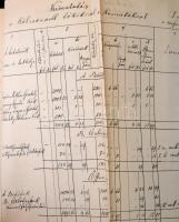 cca 1880-1890 Mudrony Pál (1843-1891): Mezőgazdasági hitel és a hitelszövetkezetek alakítása Magyaro...