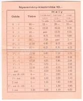 1944 Kitöltetlen bukméker-szelvény + kísérőlap (Czinte Gyula bookmaker)