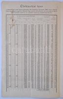 Deés 1880. "Szamosvölgyi Vasút-Társaság" egész törzsrészvénye 500Ft-ról, magyar, osztrák é...