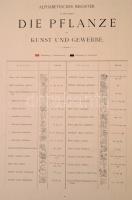 Gerlach, Martin: Die Pflanze in Kunst und Gewerbe. 
Wien, 1886. Gerlach & Schenk, 90 db nagymér...
