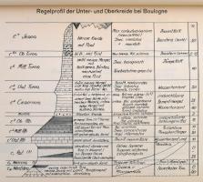 6. Wehrgeologischer Lehrgang in Heidelberg 14. bis 20. XII. 1940. mit 2.XII.40 verfügt durch OKH, Ge...