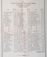 cca 1926 Hivatalos ajánlás és megrendelőlap a testnevelési felügyelőkhöz a Levente-könyvtárak létesí...