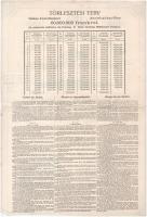 Budapest 1899. "Magyar Jelzálog Hitelbank Budapesten" 3 1/2%-os Községi Kötelező bemutatór...