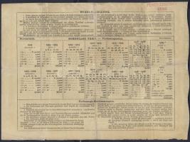 1904. "Erzsébet királyné Sanatorium" sorsjegykölcsön 5K-ról