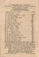 1947. "Sokgyermekes szegény magyar anyák országos Szent István fiúotthona" tárgysorsjátéka