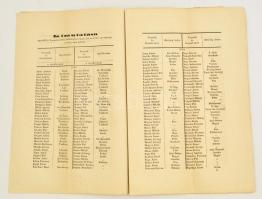 1865 M. Kir. Helytartótanács körlevele valamennyi törvényhatóságnak (Nógrád megye közönségének, Bala...