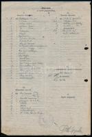 1941-1942 3 db okmány honvédség részére honvédelmi szolgáltatásként ideiglenese használatra átvett g...