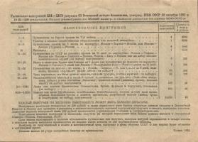 Szovjetunió 1931. dekoratív Sorsjegy 1R, pénzhelyettesítőként in használták! T:II