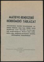 1955 Matievic-rendszerű hordómérő táblázat, kiadja Országos Pénzügyőri Parancsnokság, 36 p.