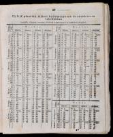 1843 Közhasznu Honi Vezér. Gazdasági, házi's tiszti kalendáriom 1843. közesztendőre. XII. évi f...