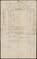 1851 Pest, Engelberth Rerrich porcelán üzletének német nyelvű számlája, Engelberth Rerrich aláírásával, szakadozott, ceruzás jegyzettel, hajtásnyomokkal.