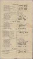 1913 A Debreceni Tornaegyesület Bocskay emlékversenyének programja, a résztvevők listájával és a győ...