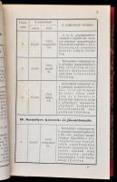 A magyar királyi pénzügyministerium rendeletei és utasításai a személyes kereseti-, jövedelem- és há...