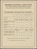 Heinrich Koppers budapesti telephelyének német nyelvű árjegyzéke