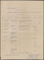 1941 A Balatoni Hajózási Rt. éves beszámolója, mérleggel, kimutatással.a Balatoni Kikötők m. kir. felügyelősége kezelésében lévő állami hajókról