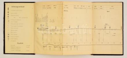 1892 Magyar Királyi Államvasutak Hatvan - Miskolc átnézeti hossz-szelvénye