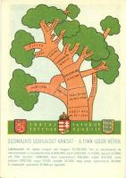 A finnugor népek; a Sugurahvaste Instituut (Rokonnépek Intézete) kiadása / Finno-Ugric language family tree