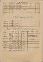 1944 A Balatoni Hajózási Rt. hajóparkjának leltára. 3 beírt oldal