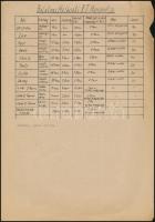 1944 A Balatoni Hajózási Rt. hajóparkjának leltára. 3 beírt oldal