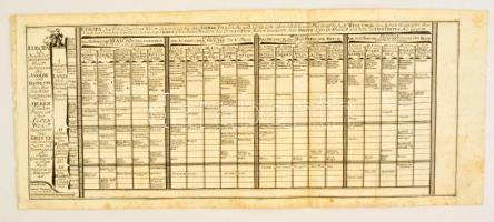 Gabriel Bodenehr (1664-1758): Németország közigazgatási rendszere. 3 db metszet. 19x24 cm + egy 1796-os levél bőr album borító belsejére ragasztva. / 3 etchings and one glued letter.