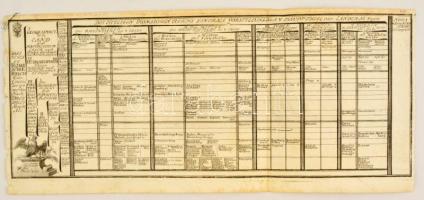 Gabriel Bodenehr (1664-1758): Németország közigazgatási rendszere. 3 db metszet. 19x24 cm + egy 1796...